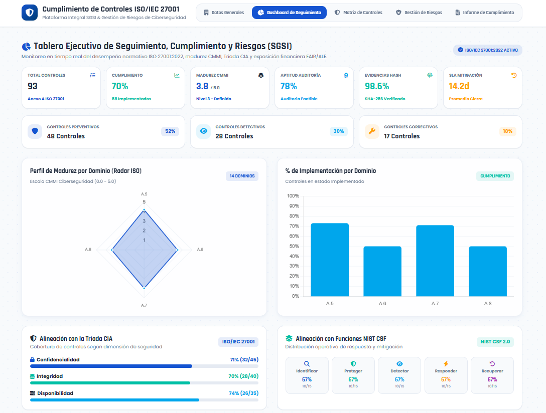 Dashboard de seguimiento SGSI