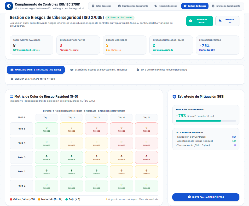 Gestión de Riesgos ISO 27005