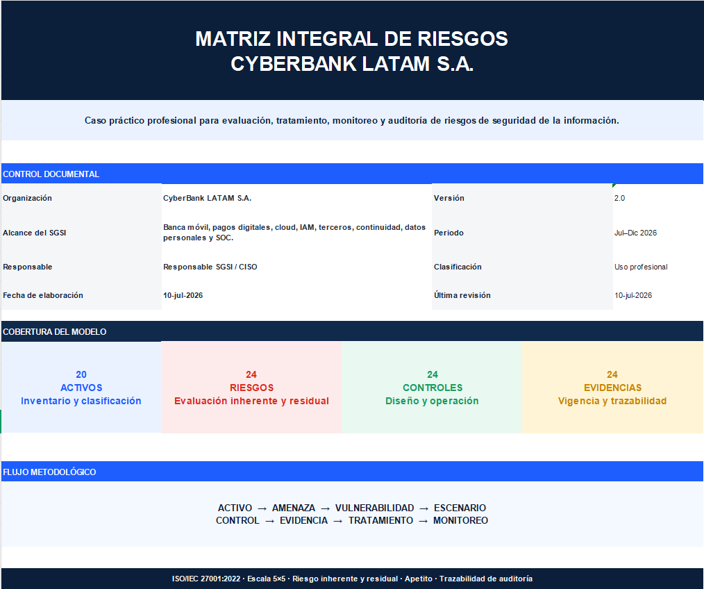 Matriz Integral de Riesgos